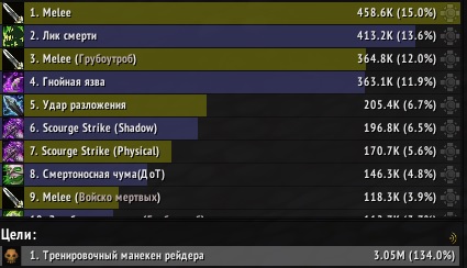 СОЛО