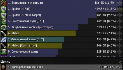 АОЕ