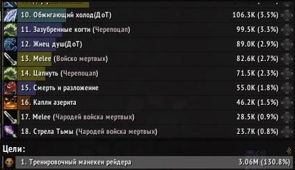 MaxDPS