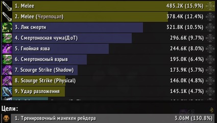 MaxDPS