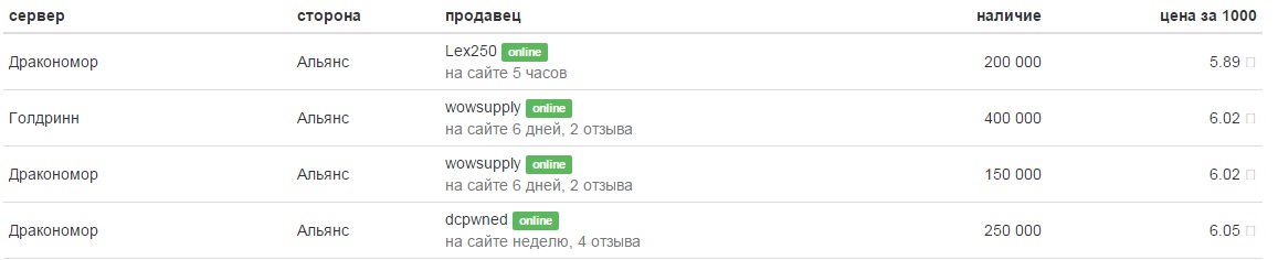 голд по 5 скоро.jpg